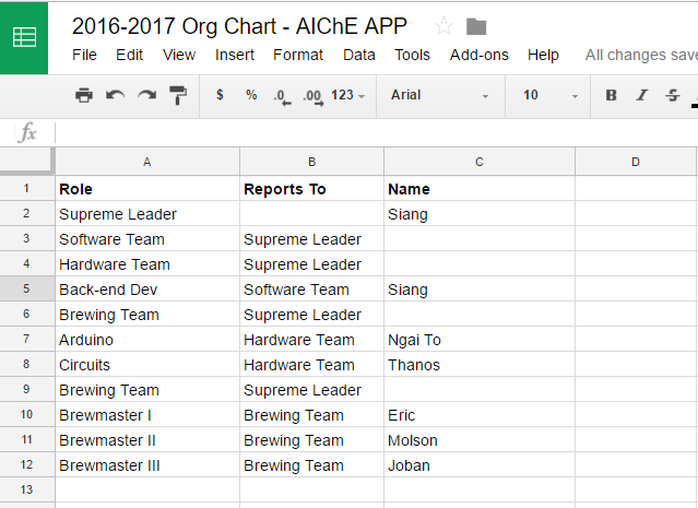 How To Create Dynamic Org Charts With Google Sheets And Javascript