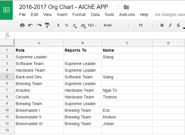 How To Make An Org Chart In Google Docs